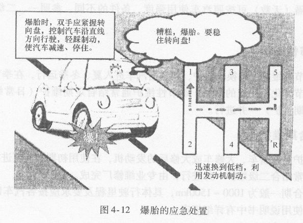 汽车轮胎漏气、爆裂的应对处置