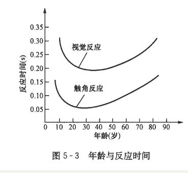 影响驾驶员反应快慢的原因有什么