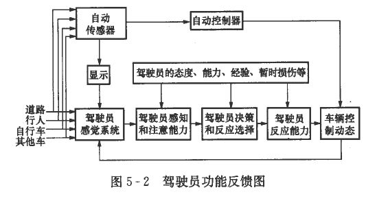 驾驶员的主要功能是什么