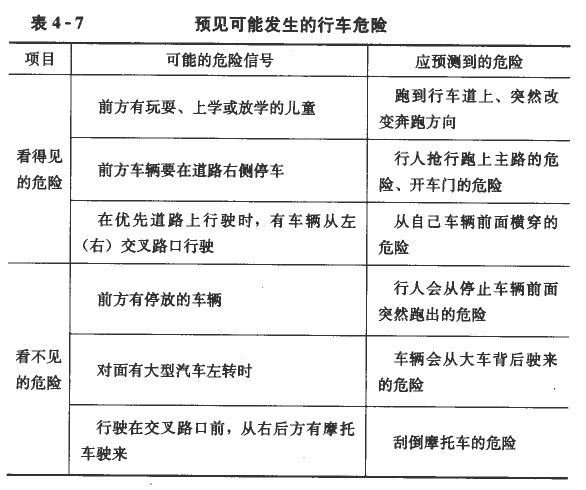 小白驾驶员怎么样防范交通安全事故