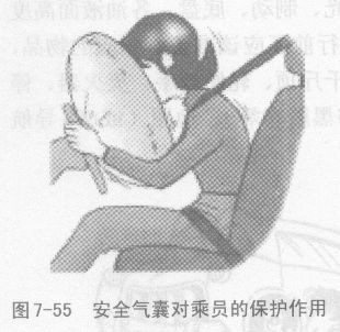 用装有安全气囊的汽车应该注意什么问题