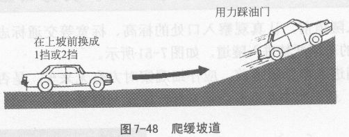 坡道行驶有什么需要注意的地方