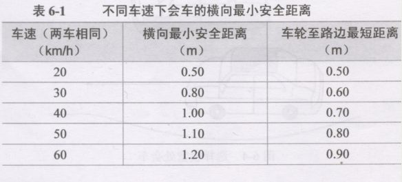 会车中操作的具体需要