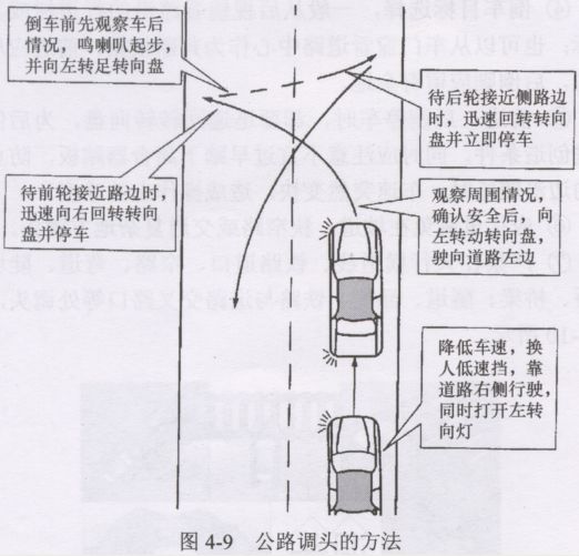 公路上调头的操作办法