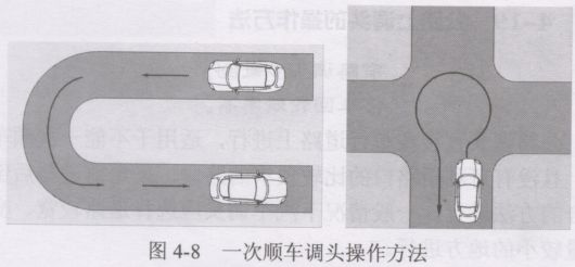 选择调头地形及操作办法