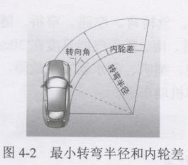 汽车转弯的基本办法
