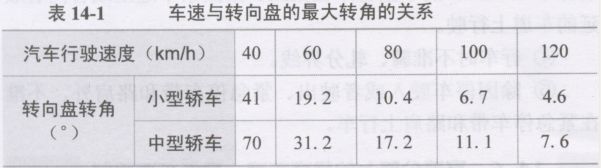 进入高速公路应注什么事项
