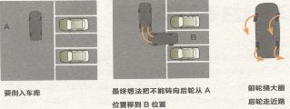 倒车的几何常识
