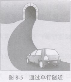 如何驾车通过隧道