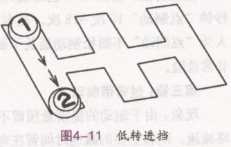 开车错误操作：低转进挡