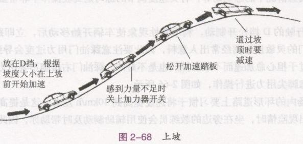 自动档汽车上、下坡的操作要点