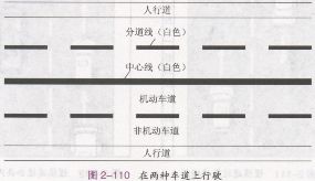 城市驾驶操作要点及需要注意的地方