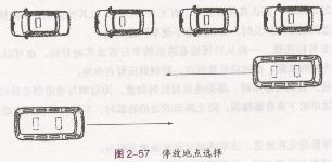 汽车停放形式及需要注意的地方