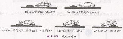 通过凹凸路时的驾驶操作要点