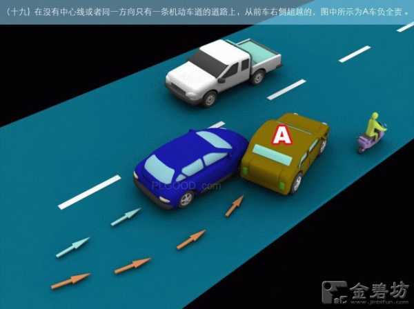 2013新交规:最新版交通事故责任划分
