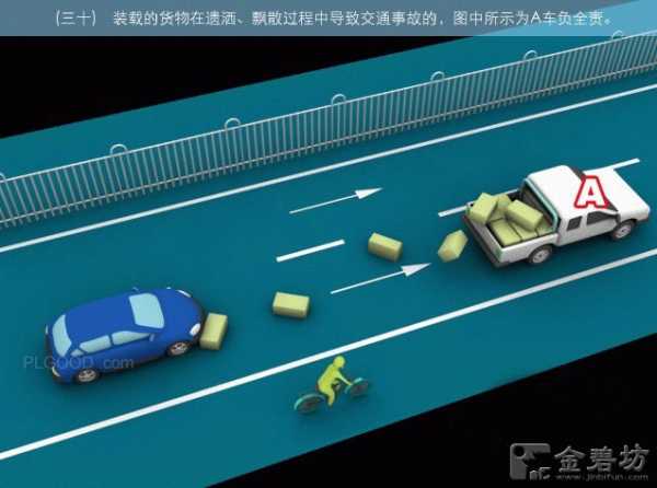 2013新交规:最新版交通事故责任划分
