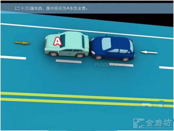 2013新交规:最新版交通事故责任划分