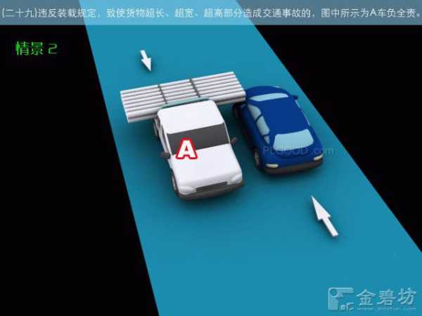 2013新交规:最新版交通事故责任划分